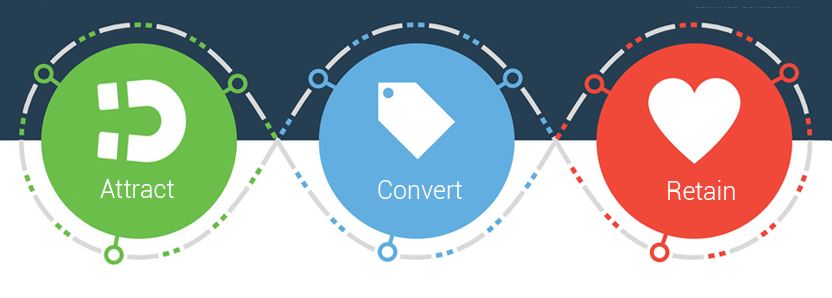 Attract sales and grow network, Image